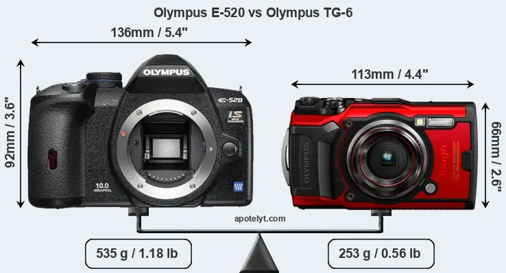 Size Olympus E-520 vs Olympus TG-6