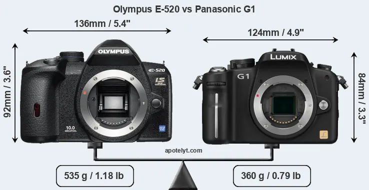 Size Olympus E-520 vs Panasonic G1