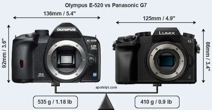 Size Olympus E-520 vs Panasonic G7