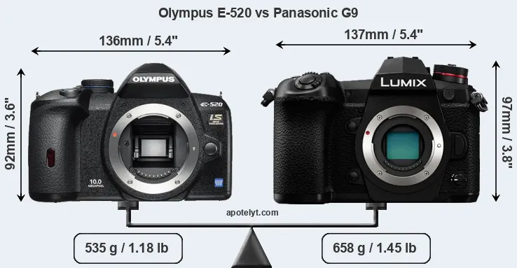 Size Olympus E-520 vs Panasonic G9