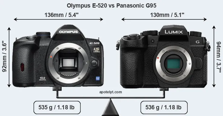 Size Olympus E-520 vs Panasonic G95