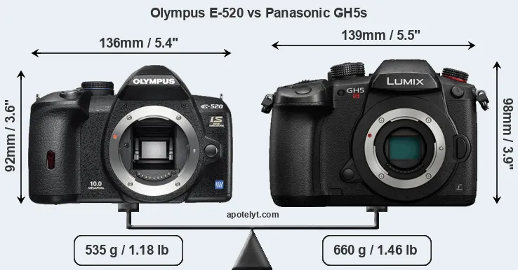 Size Olympus E-520 vs Panasonic GH5s