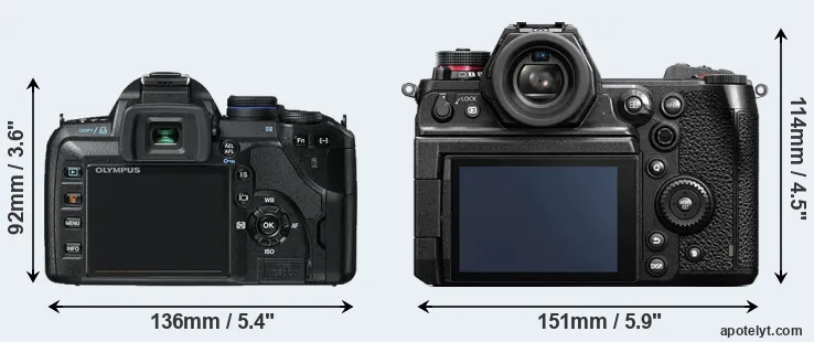 Comparison E-520 or S1H rear
