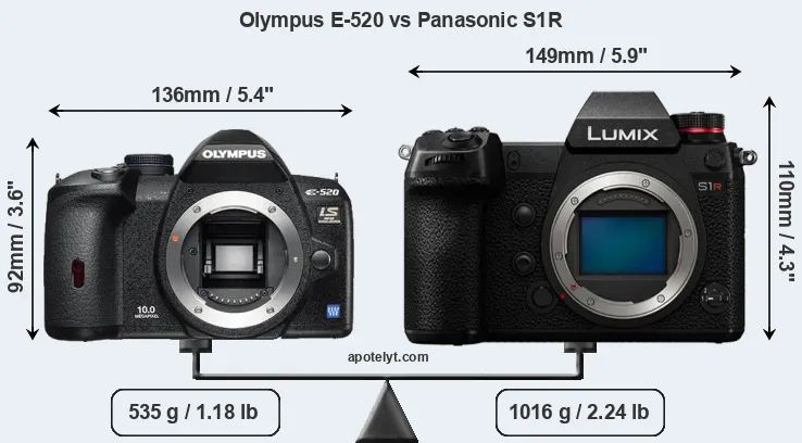 Size Olympus E-520 vs Panasonic S1R