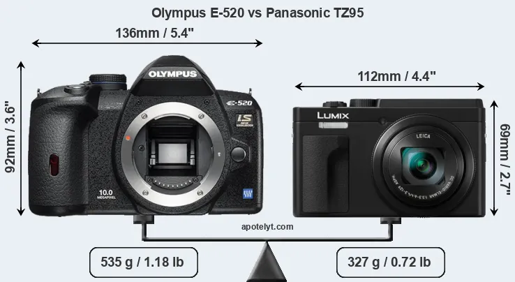 Size Olympus E-520 vs Panasonic TZ95