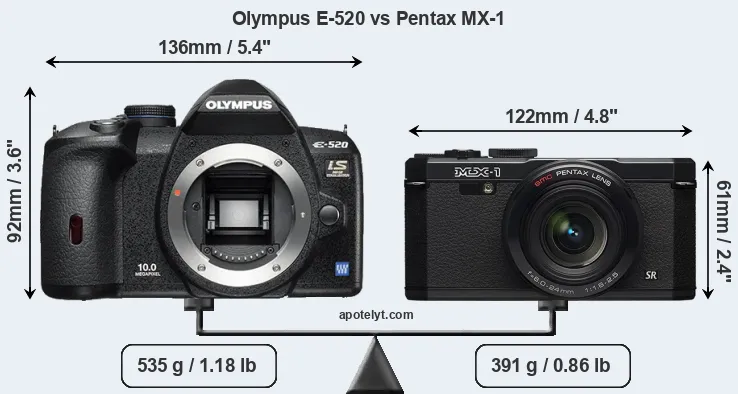 Size Olympus E-520 vs Pentax MX-1