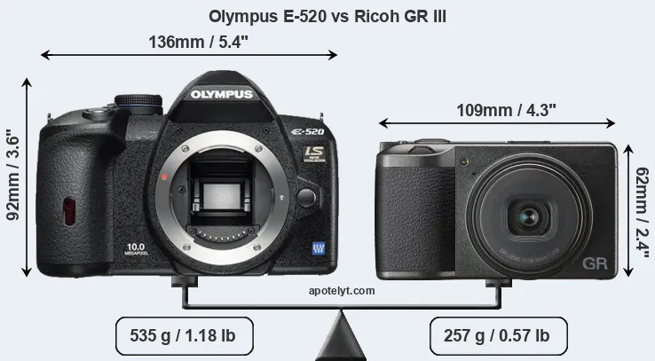 Size Olympus E-520 vs Ricoh GR III
