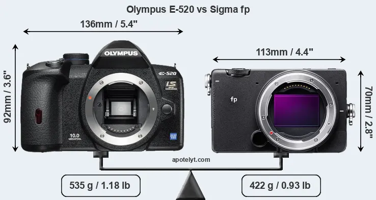 Size Olympus E-520 vs Sigma fp