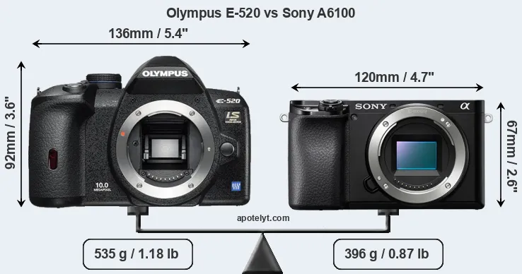 Size Olympus E-520 vs Sony A6100