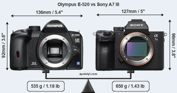 Size Olympus E-520 vs Sony A7 III
