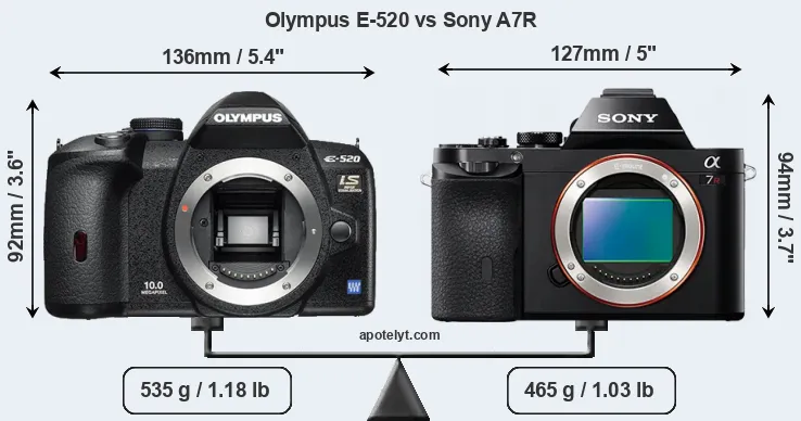 Size Olympus E-520 vs Sony A7R