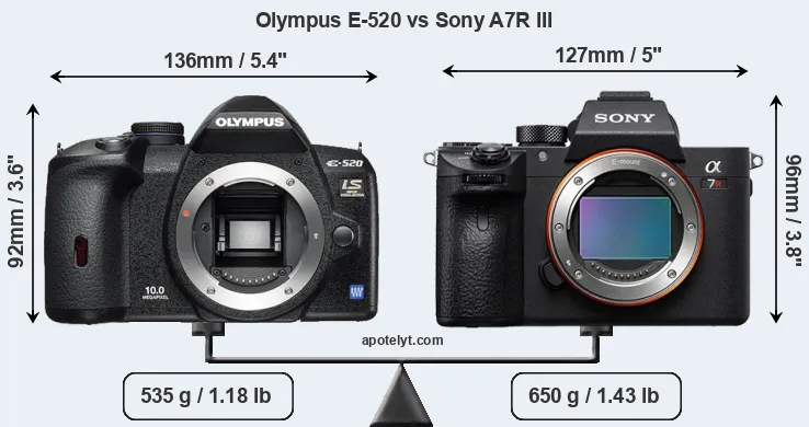 Size Olympus E-520 vs Sony A7R III