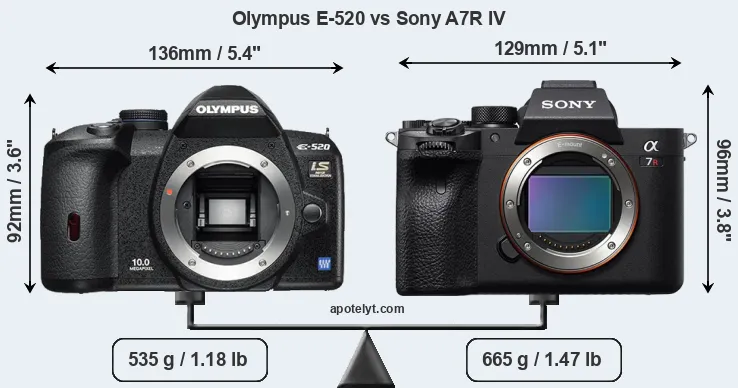 Size Olympus E-520 vs Sony A7R IV