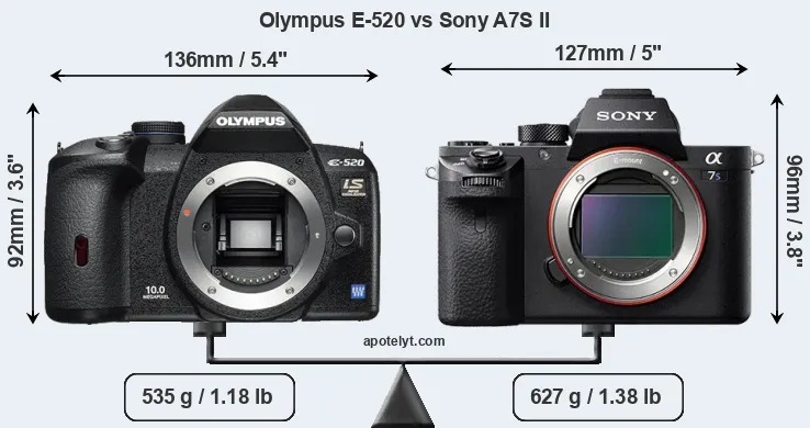 Size Olympus E-520 vs Sony A7S II