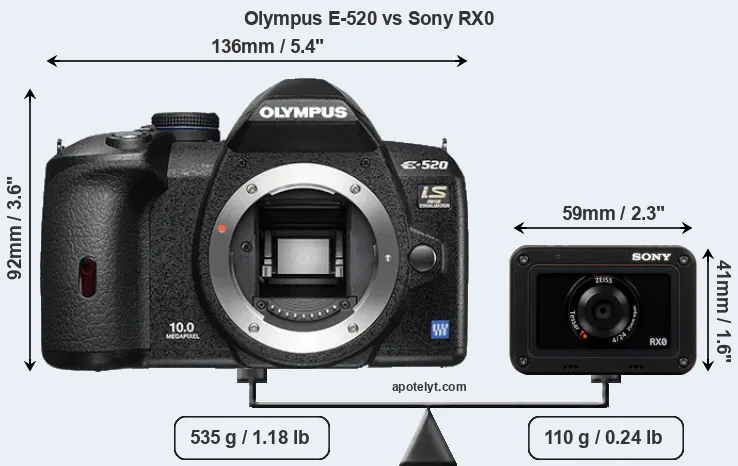 Size Olympus E-520 vs Sony RX0