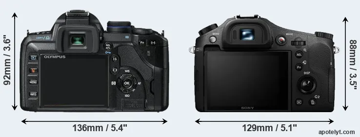 Comparison E-520 or RX10 II rear
