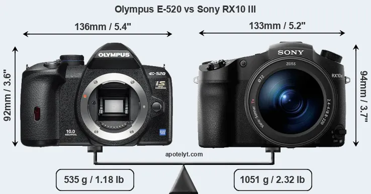 Size Olympus E-520 vs Sony RX10 III