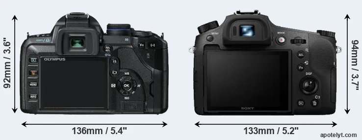 Comparison E-520 or RX10 III rear