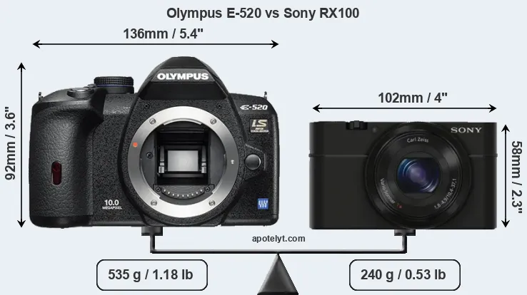 Size Olympus E-520 vs Sony RX100