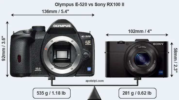 Size Olympus E-520 vs Sony RX100 II