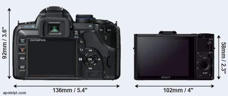 Comparison E-520 or RX100 II rear