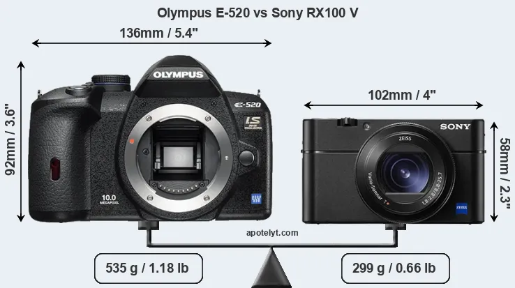 Size Olympus E-520 vs Sony RX100 V