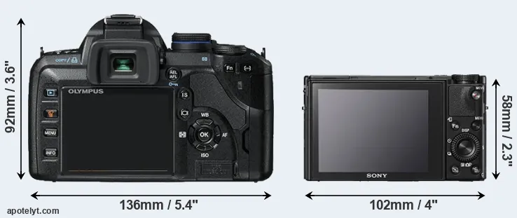 Comparison E-520 or RX100 V rear