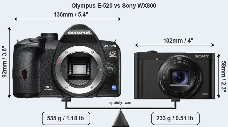 Size Olympus E-520 vs Sony WX800