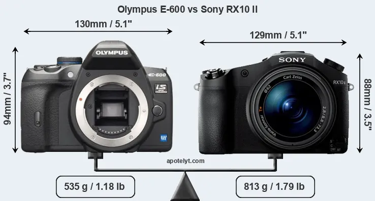 Size Olympus E-600 vs Sony RX10 II