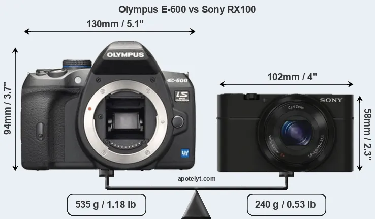Size Olympus E-600 vs Sony RX100