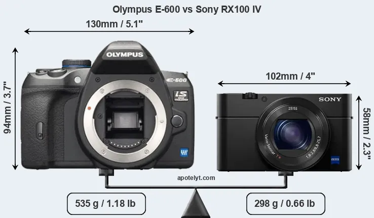 Size Olympus E-600 vs Sony RX100 IV