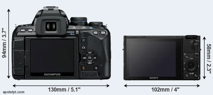 Comparison E-600 or RX100 IV rear