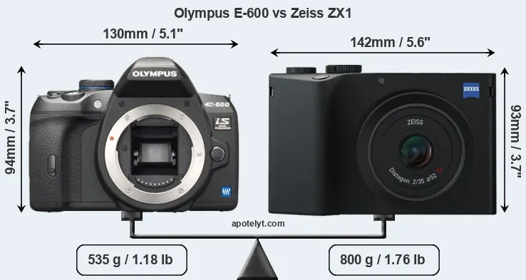 Size Olympus E-600 vs Zeiss ZX1