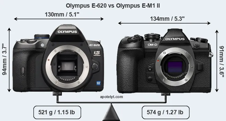Size Olympus E-620 vs Olympus E-M1 II