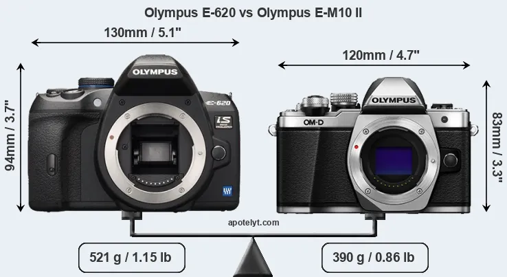 Size Olympus E-620 vs Olympus E-M10 II