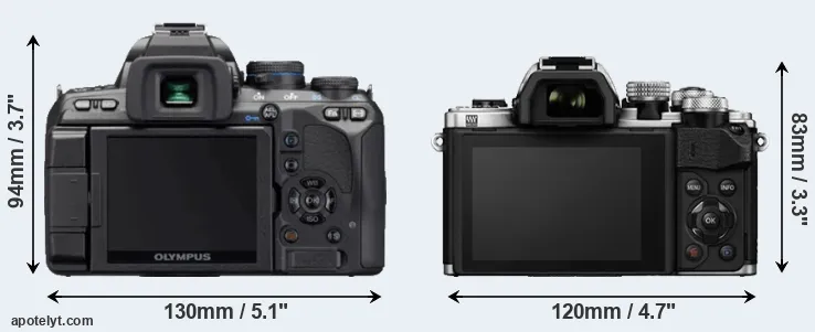 Comparison E-620 or E-M10 II rear