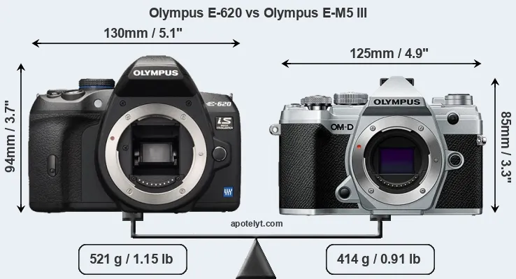 Size Olympus E-620 vs Olympus E-M5 III