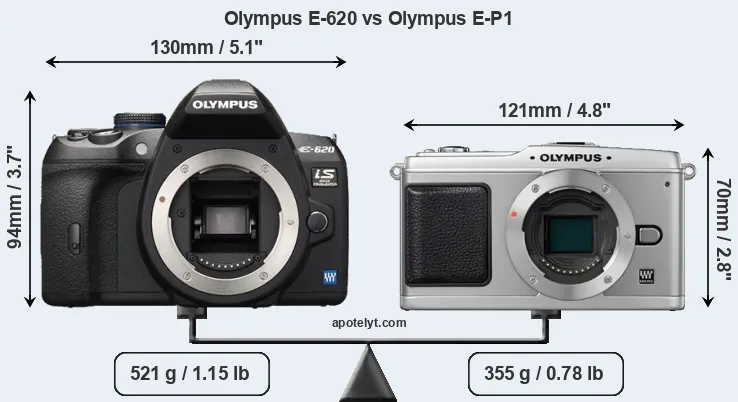 Size Olympus E-620 vs Olympus E-P1