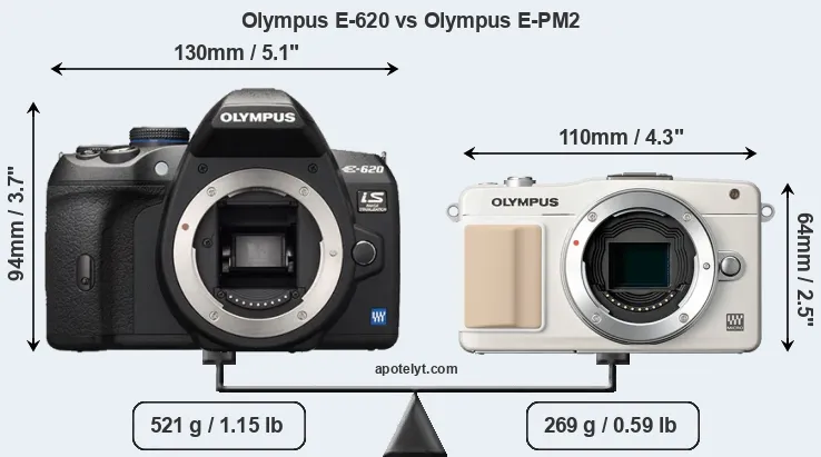 Size Olympus E-620 vs Olympus E-PM2