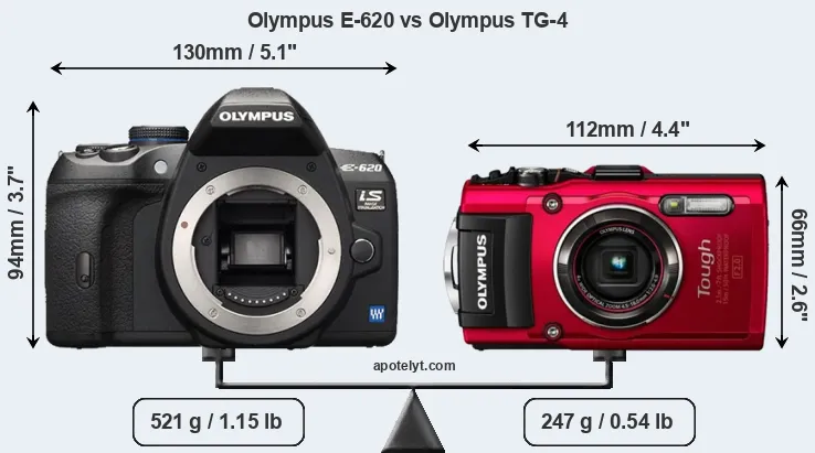 Size Olympus E-620 vs Olympus TG-4