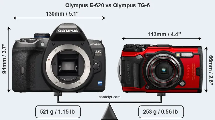 Size Olympus E-620 vs Olympus TG-6