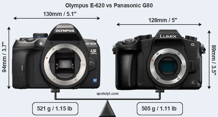 Size Olympus E-620 vs Panasonic G80