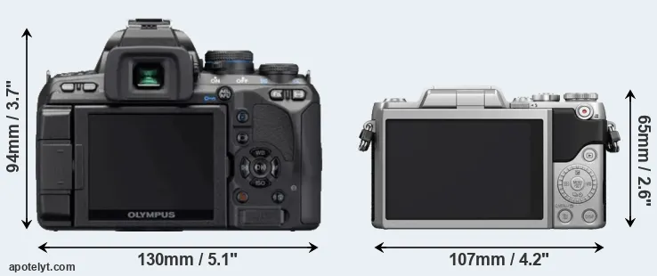 Comparison E-620 or GF7 rear