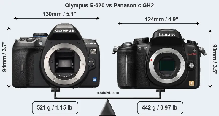 Size Olympus E-620 vs Panasonic GH2