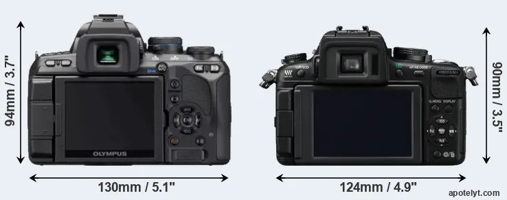 Comparison E-620 or GH2 rear