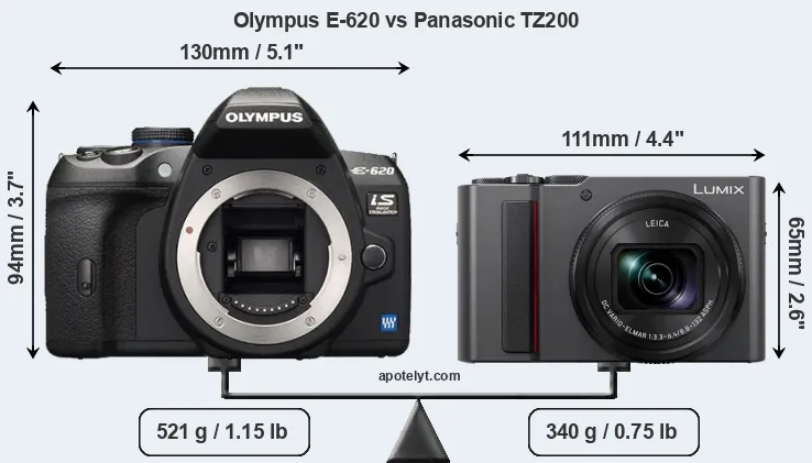 Size Olympus E-620 vs Panasonic TZ200