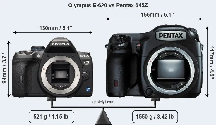 Size Olympus E-620 vs Pentax 645Z