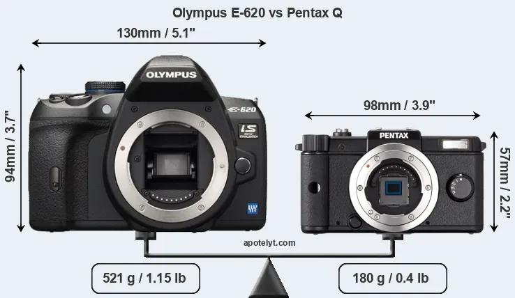 Size Olympus E-620 vs Pentax Q