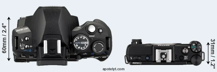 Compare E-620 versus Pentax Q top