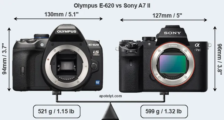Size Olympus E-620 vs Sony A7 II